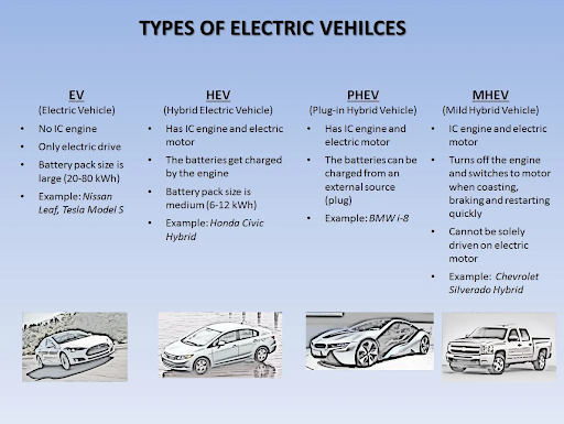 What are the special types of electric vehicles?