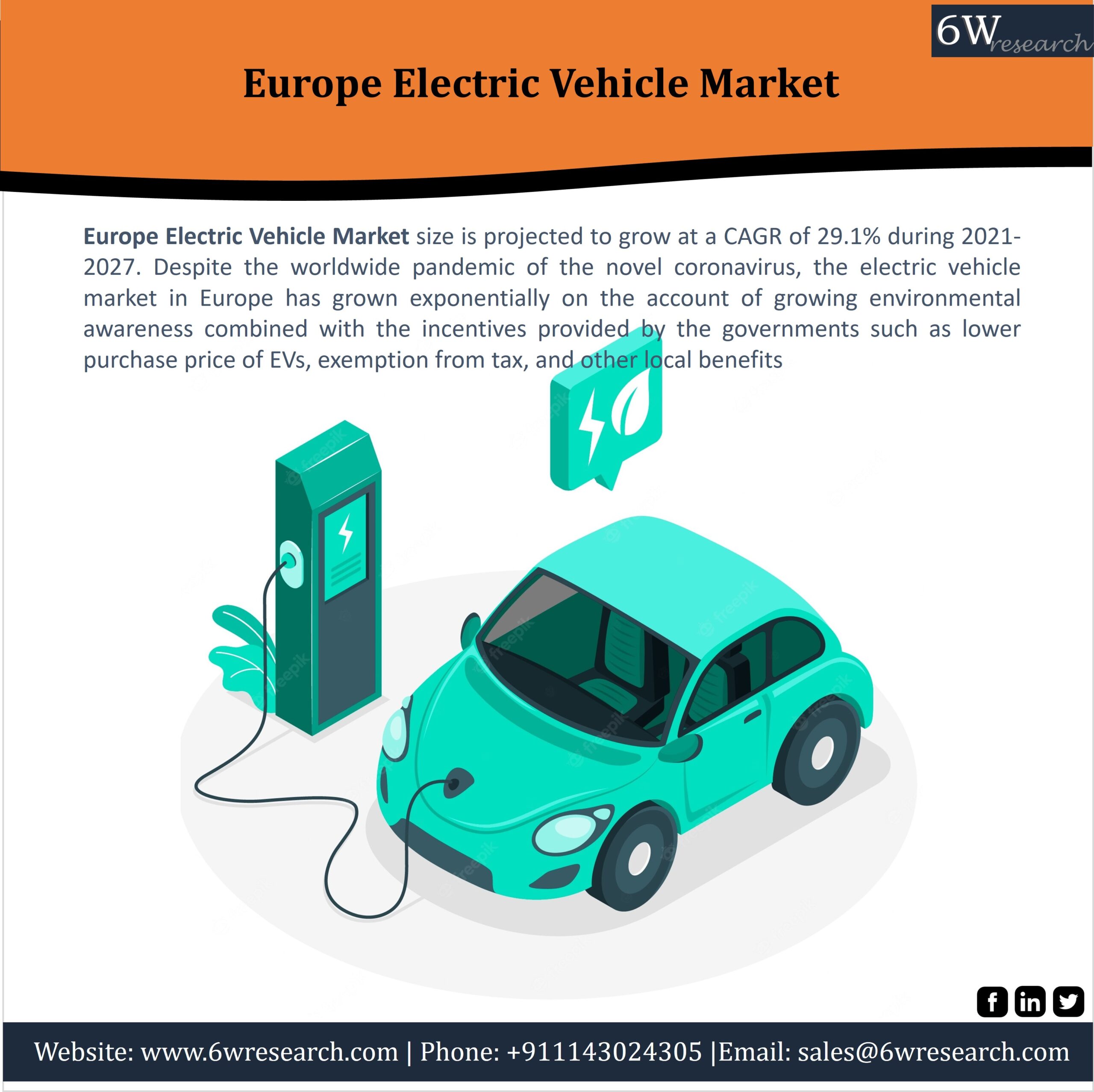 Europe Electric Vehicle Market (2021-2027) | Trends, Drivers & Opportunities – 6Wresearch