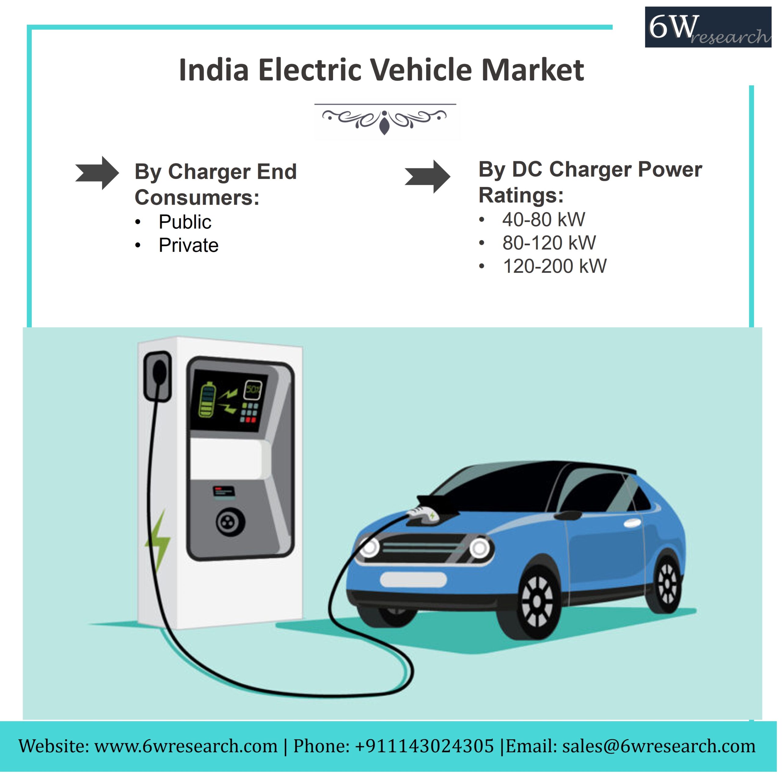 India Electric Vehicle Market (2020-2025) | Growth, Drivers & Challenges – 6Wresearch